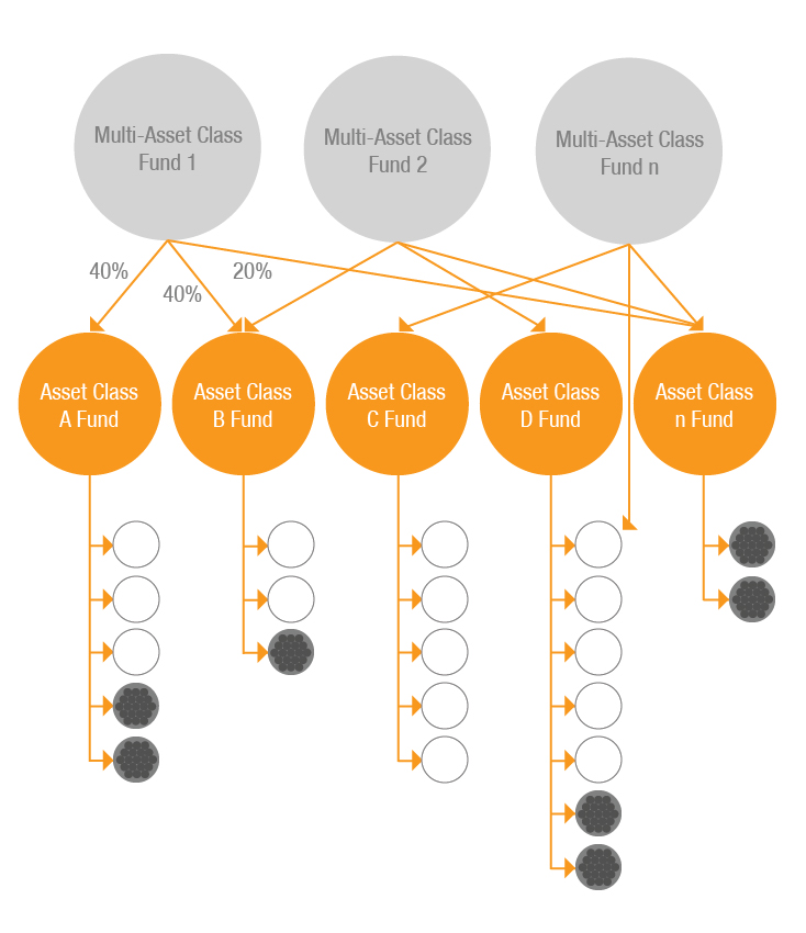 Diagram Fund Structure