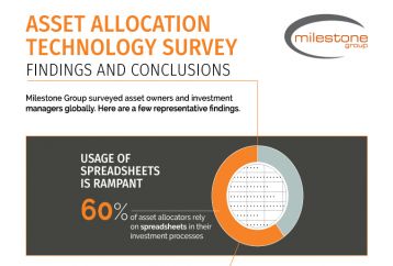 Infographic-Asset-Allocation-Survey