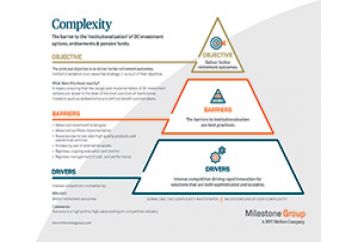 Complexity Inforgraphic 22