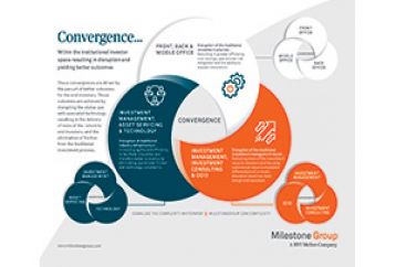 Convergence Infographic 22
