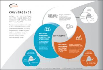 Convergence Infographic