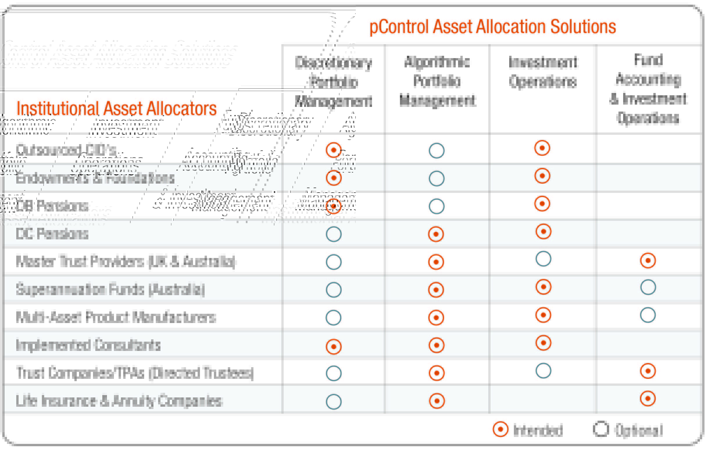Institutional Asset Allocator Coverage